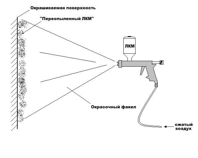 нанесение лкм.JPG